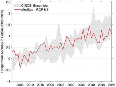 Marine Heat Waves Hazard 3D Maps and the Risk for Low Motility Organisms in a Warming Mediterranean Sea